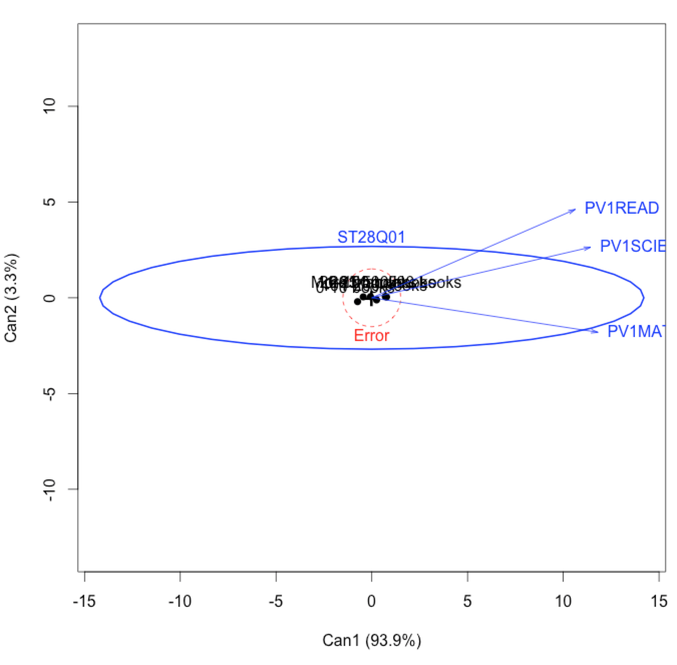 Canonical discriminant analysis