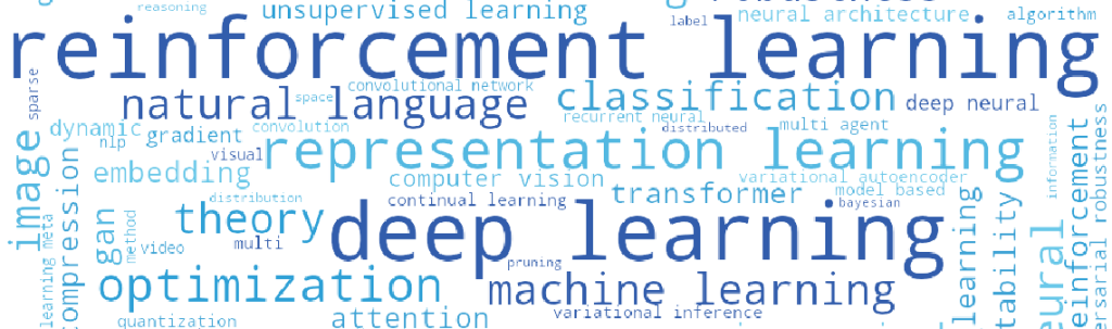 Trends and fads in machine learning – topics on the rise and in decline in ICLR submissions