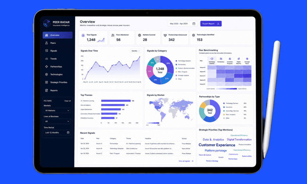 Competitive Intelligence for Structured Tracking of&nbsp;Insurance Innovation