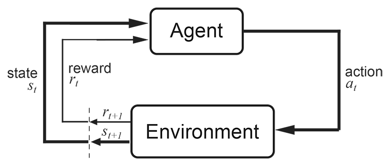 Richard S. Sutton and Andrew G. Barto: Reinforcement Learning: An Introduction 