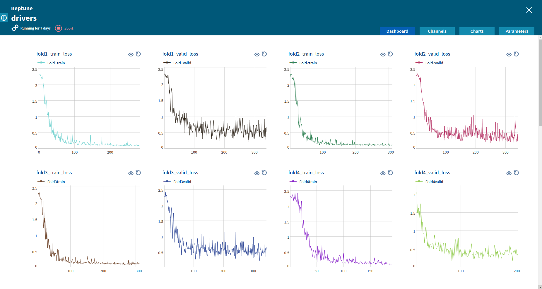 Neptune – Machine Learning Platform, Charts displaying custom metrics