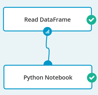 Workflow consisting of two operations - "Read DataFrame", reading from "Historical weather data" and connected to it "Python Notebook".