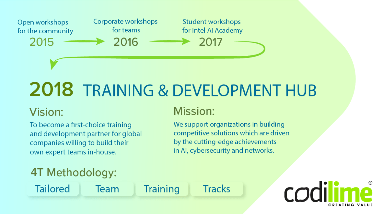 Training & Development Hub
