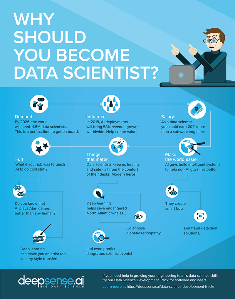 Why do we need more data scientists and why should you become one?
