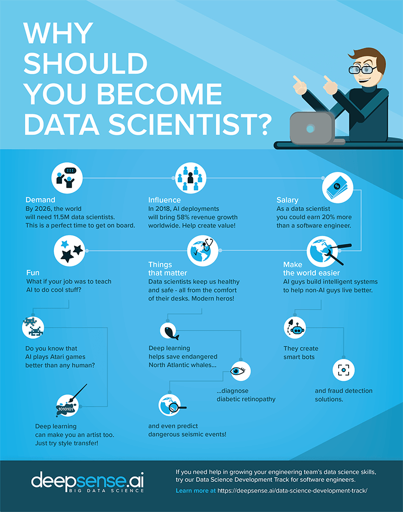 how-to-become-a-data-scientist-the-perfect-road-map-techvidvan