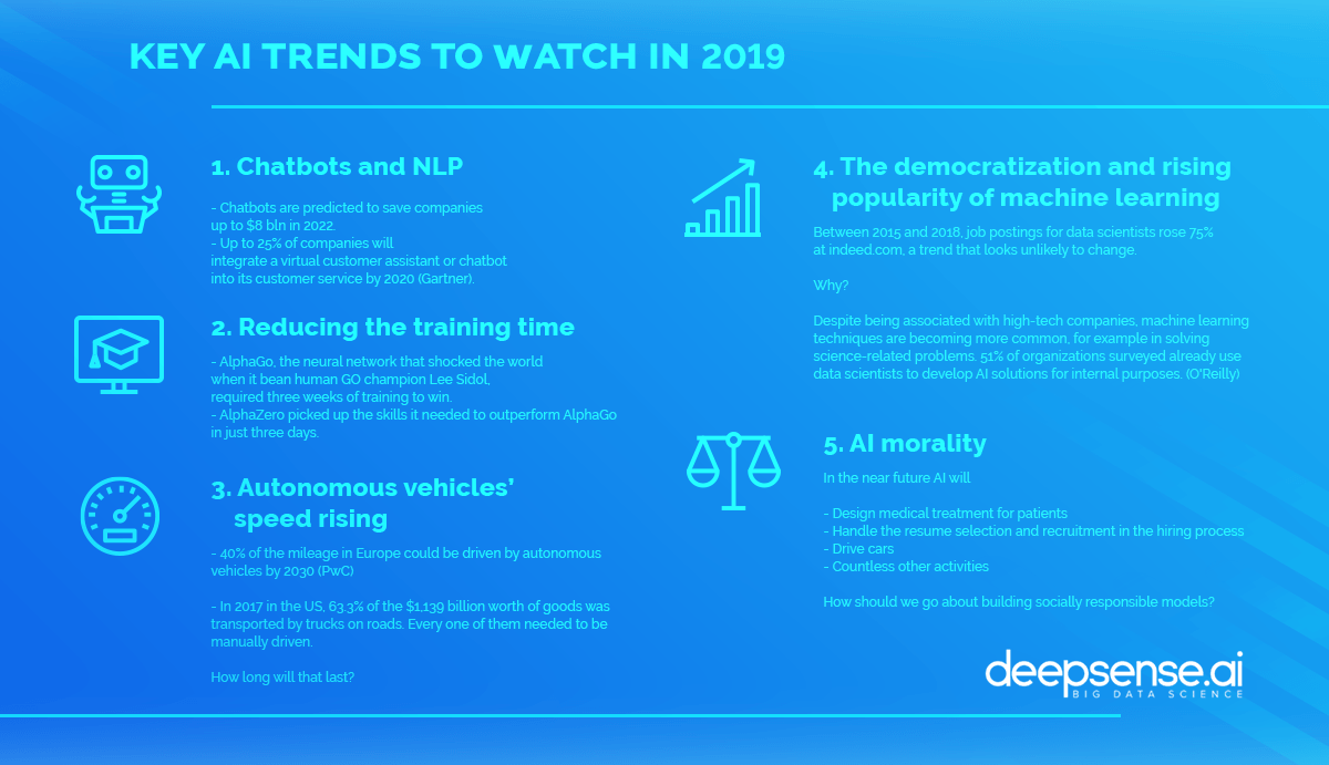 AI trends 2019 infographic