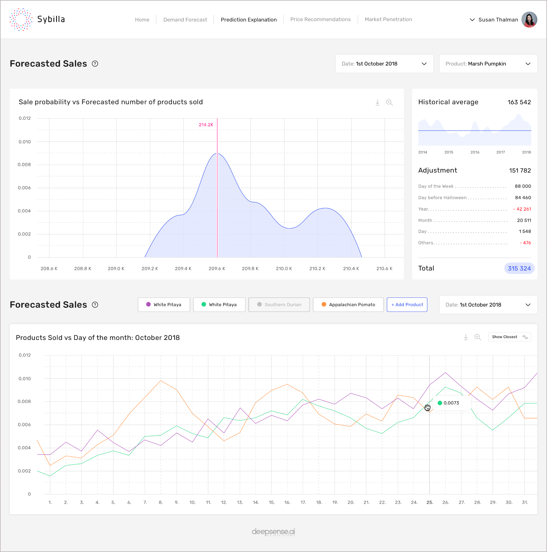 ai-based-demand-forecasting-a-comprehensive-guide-deepsense-ai