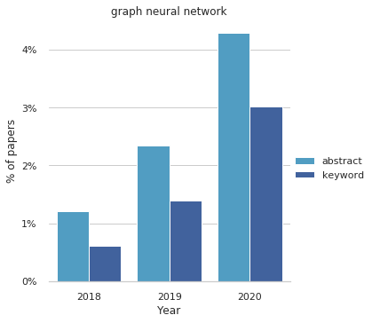 graph neural network