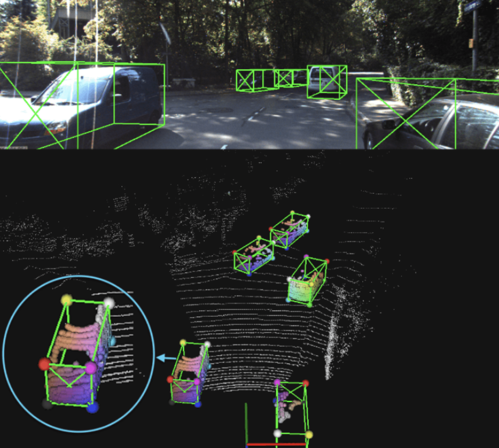 3D meets AI - Autonomous driving
