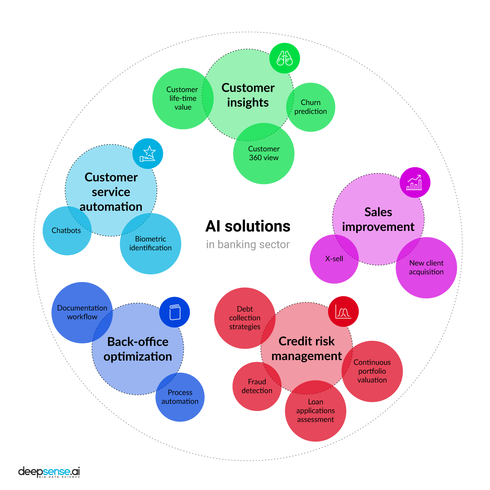 ai-solutions-are-boosting-value-in-banking-laptrinhx-news