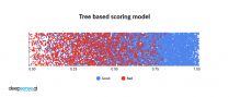 Credit Risk Modeling With Machine Learning - Deepsense.ai