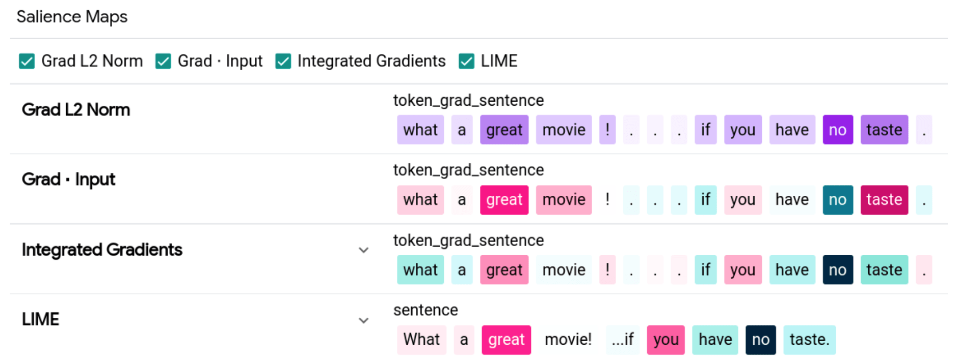 Figure 3. The result of explaining positive sentiment prediction in text “What a great movie! ...if you have no taste. returned by LIT