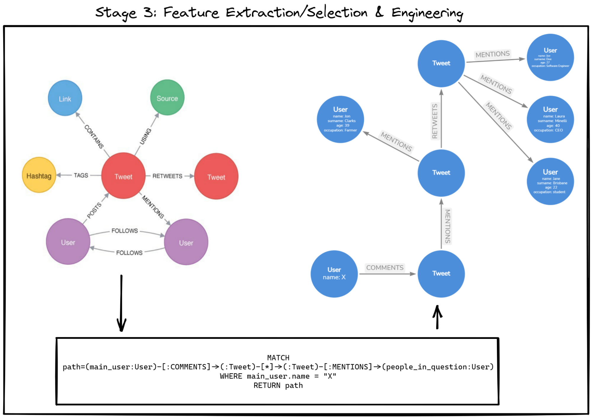 data-science-with-graphs-using-knowledge-graphs-on-the-data-before-it