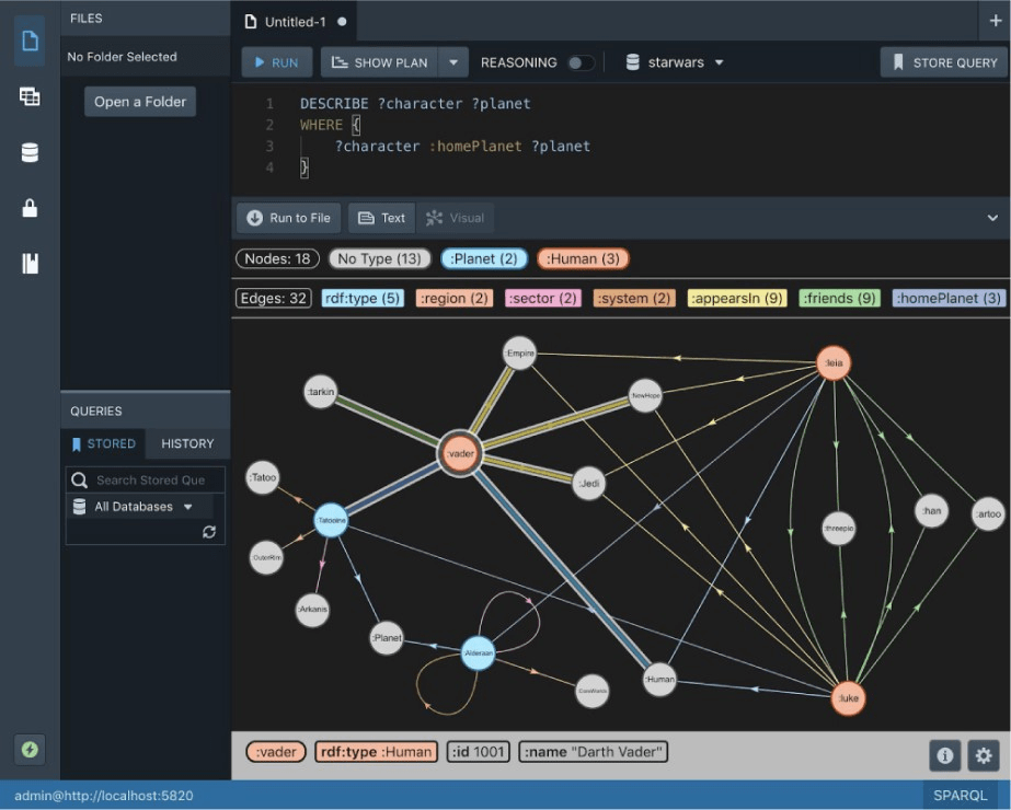 Figure 8 - In-DB graph visualisation for a given graph data query in Stardog, an RDF-based graph database
