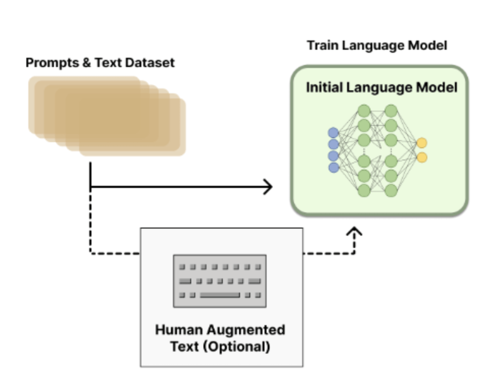 Figure 6: Language model pretraining