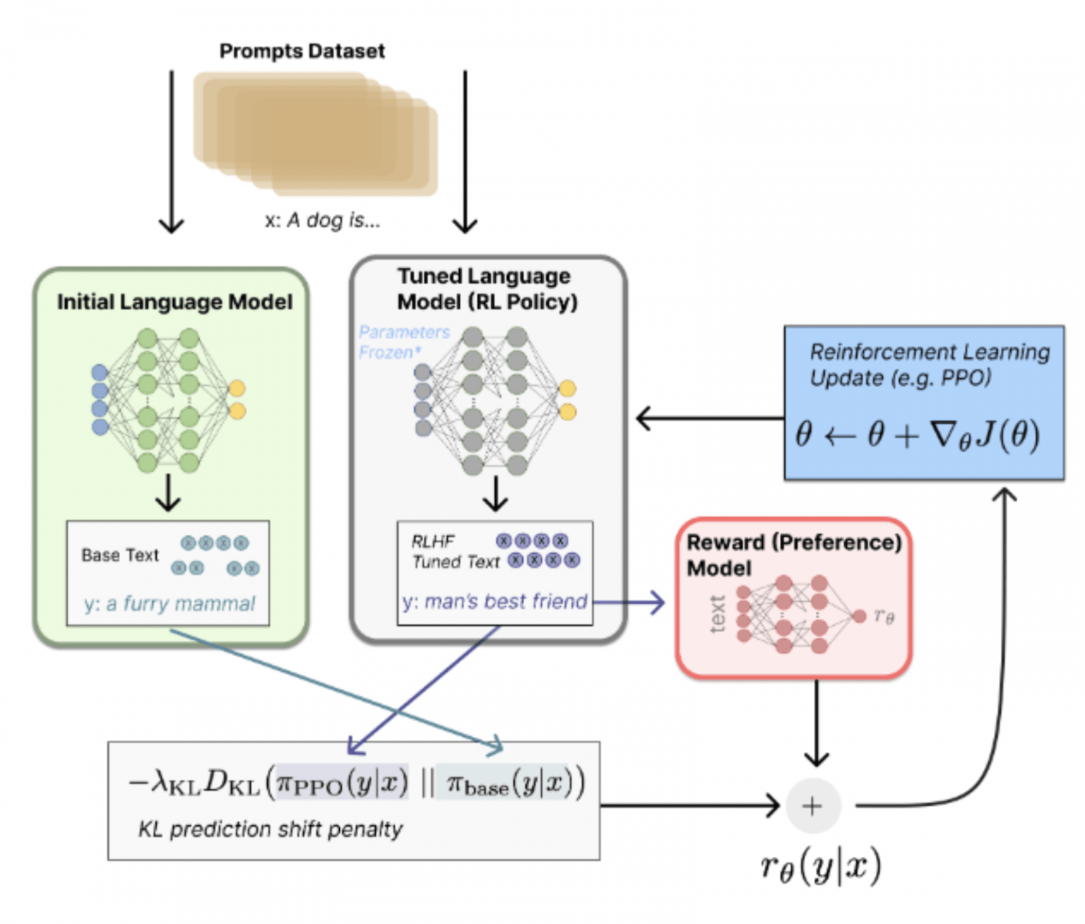 research paper on reinforcement learning