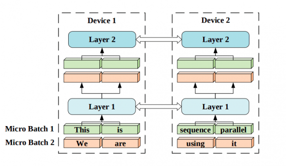 How to train a large language model using limited hardware? - deepsense.ai