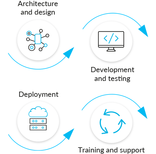 AI IMPLEMENTATION SERVICES