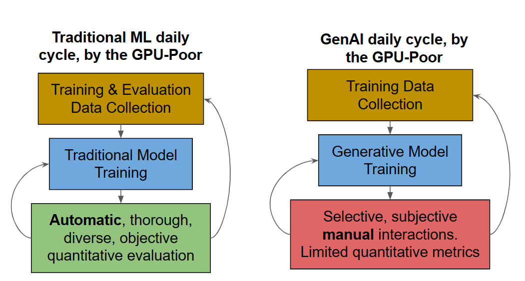 Daily cycles as practiced by the GPU-poor