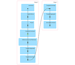 spark cluster by distribute by DAG for job 1