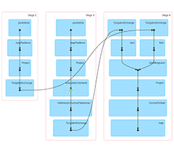 spark cluster by distribute by DAG for job 2