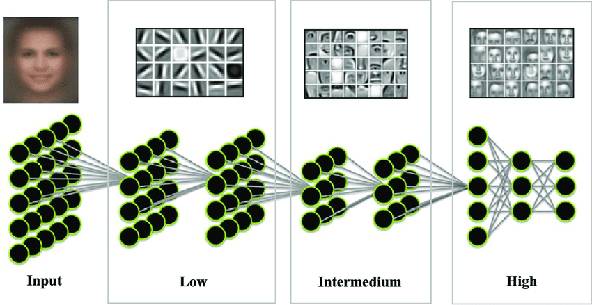 A-convolutional-neural-network-for-a-facial-recognition-application