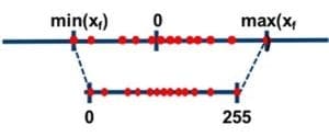 Asymmetric mode