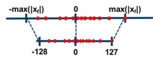 Symmetric mode