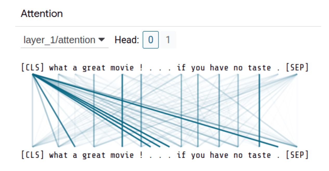 Figure 4. The result of explaining attention layers in BERT trained for sentiment classification in the input example “What a great movie! ...if you have no taste. returned by LIT.