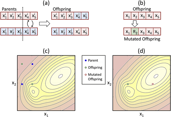 Generating images from text using evolutionary algorithms and CLIP - Image 2