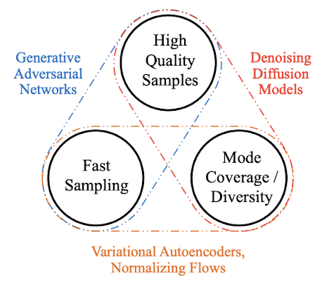 The recent rise of diffusion-based models - Models comparison