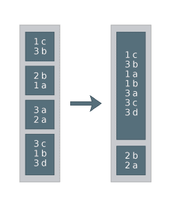 spark cluster by distribute by partitions 1