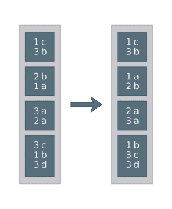 spark cluster by distribute by partitions 2