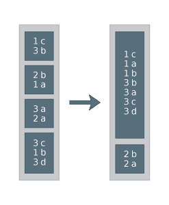 spark cluster by distribute by partitions 3