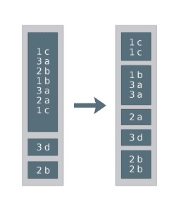 spark cluster by distribute by partitions 4