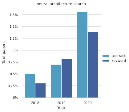 neural architecture