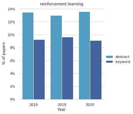 reinforcement learning